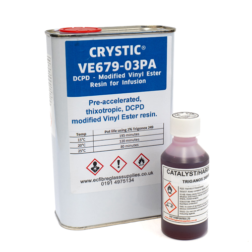 CRYSTIC VE679-03PA DCPD - Modified Vinyl Ester  Resin for Infusion (Inc Catalyst)